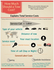 How Much Should a Tow Cost